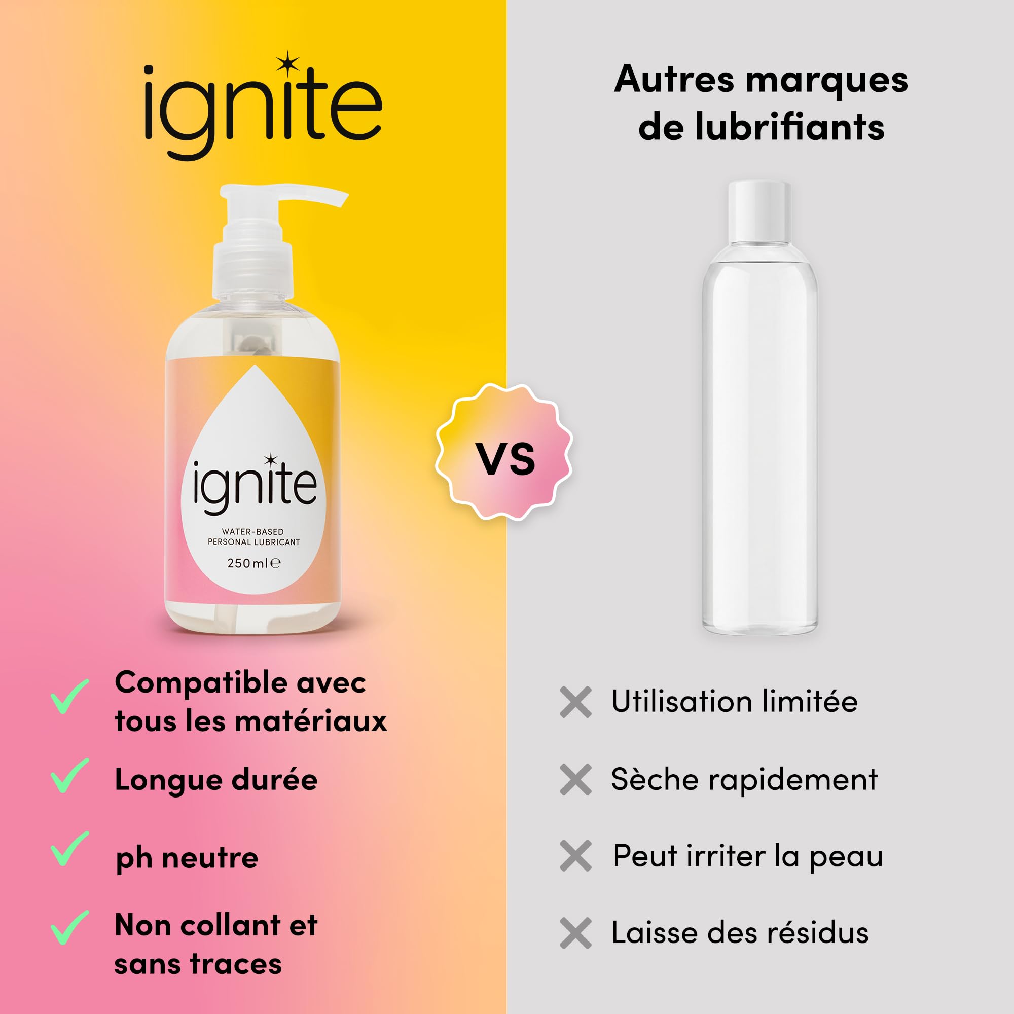Ignite Lubricants lubrifiant 250 ml sans parfum pH neutre